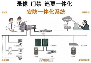 安防守護，觸手可及——南昌安鑫安防網(wǎng)絡科技，引領手機遠程監(jiān)控新時代
