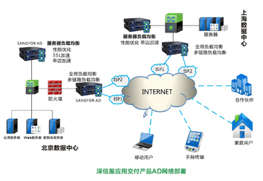 深信服 以技術(shù)創(chuàng)新賦能企業(yè)網(wǎng)絡服務，構(gòu)建智能化安全基石