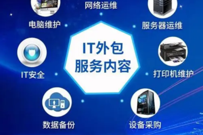 服務器反應慢及解決辦法 6種方法助力網(wǎng)絡技術(shù)服務