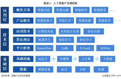 2022年中國人工智能芯片行業(yè) 基礎(chǔ)資源、技術(shù)現(xiàn)狀與發(fā)展趨勢(shì)分析